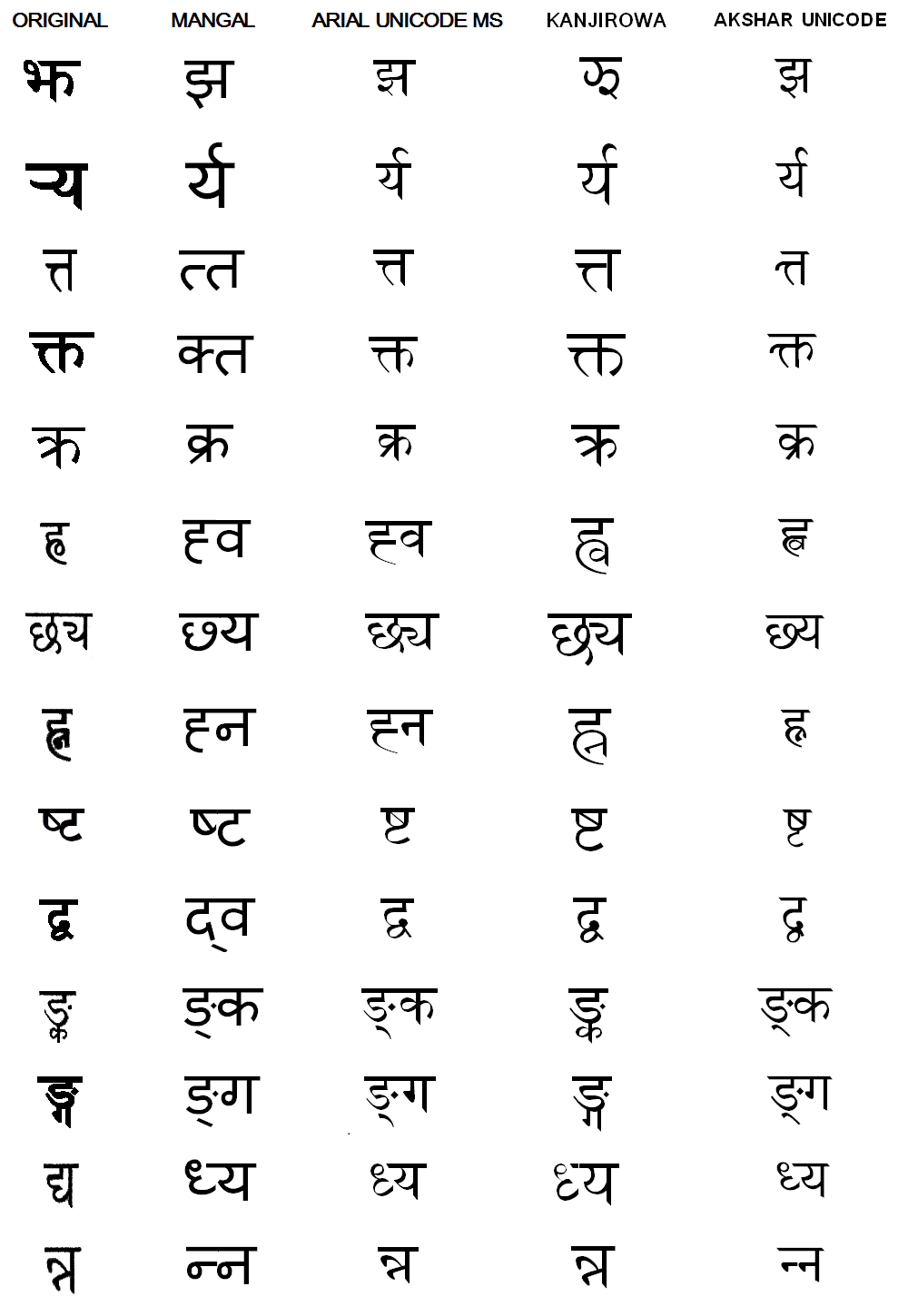 Nepali glyphs and ligatures